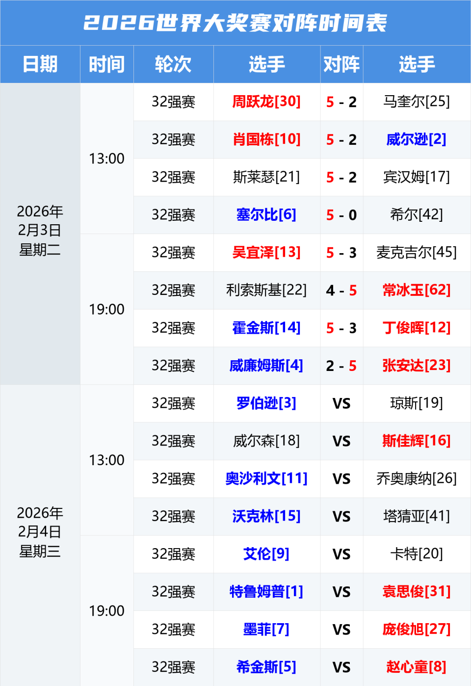九游娱乐-国际比赛日华盛顿奇才调整名单以备德甲凯恩在RNG比赛中败北，现场解说直呼：转会期上海申花伤情更新